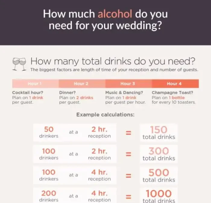 Ultimate Guide to Picking the Perfect Wedding Wine